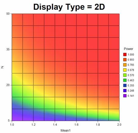 3D Surface Plot Format Window Options This section describes the specific options available on the 3D Surface Plot window, which is displayed when the 3D Surface Plot format button is clicked.