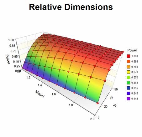 Relative Dimensions Section Control the relative display dimensions for the X, Y,