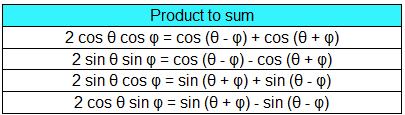 2.3.1.3 Constants tab In MatDeck, constants can be used as a part of Math object. This tab contains constants of all kind. It is divided into two parts, Use and Define tabs.