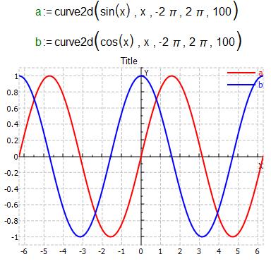 3.5.10.1 Example: Graph Create graph of trigonometric functions sine and cosine on [-2π, 2π] segment and place them on the same graph.