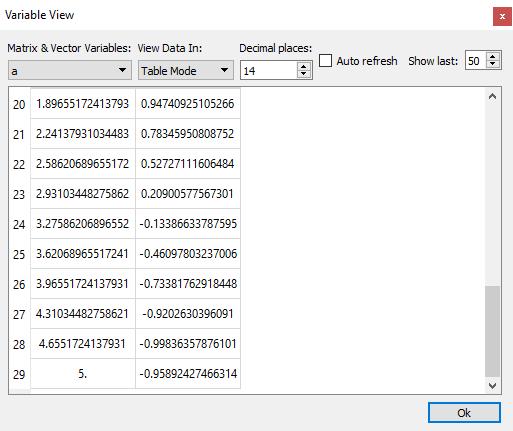 3.6.6 Variable data If we want to view vector or matrix data stored in a particular variable we can do that in two ways: by typing variable name and + =combination in the canvas; or by using the