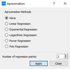 3.7.13 Regression To use regressions press Regression icon and the window shown in Picture 139 will open. These settings refer only to the currently selected graph.