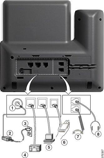 Phone Connections DC adaptor port (DCV). Access port (0/00/000 PC) connection. AC-to-DC power supply (optional). Auxiliary port. AC power wall plug (optional).