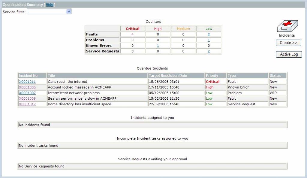 Incident Dashboard shows incident counters by type