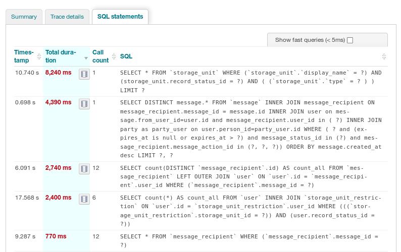 Another graph from New Relic with details of SQL queries, number of times it is called and the duration.