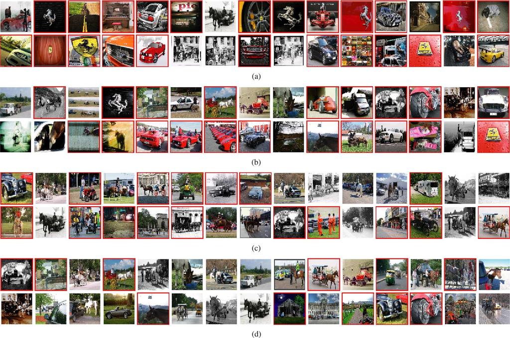 1098 IEEE TRANSACTIONS ON MULTIMEDIA, VOL. 14, NO. 4, AUGUST 2012 Fig. 4. Positive training examples of car horse automatically obtained from social-tagged images by different methods.
