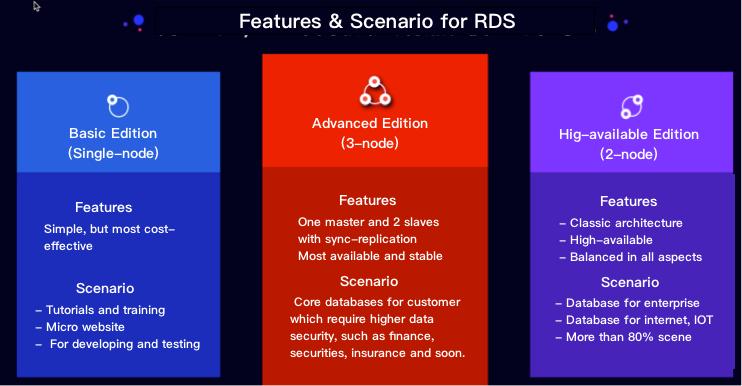 Features & Scenarios for RDS New scenarios are emerging, and new requirements are also raised.