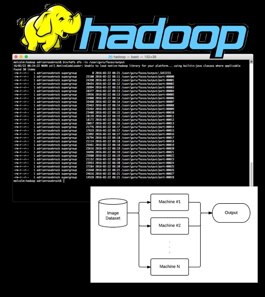 Hadoop + Big Data for Computer Vision 7.