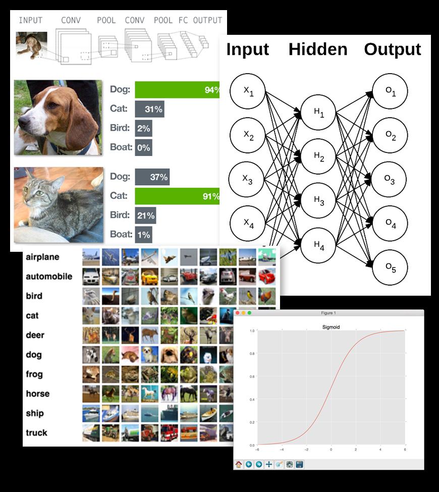 Deep Learning and ConvoluNonal Neural Networks 8.1 Neural networks in a nutshell 8.1.1 Introduc9on to neural networks 8.1.2 The Perceptron algorithm 8.1.3 Mul9- layer networks 8.