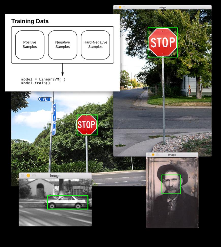 Train Your Own Custom Object Detectors 2.1 What are object detectors? 2.1.1 An introduc9on to object detec9on 2.1.2 Template matching 2.2 Object detec9on: The easy way 2.2.1 How to install dlib 2.