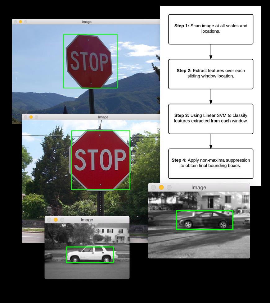 Train Your Own Custom Object Detectors (cont.) 2.4 The 6- step framework 2.