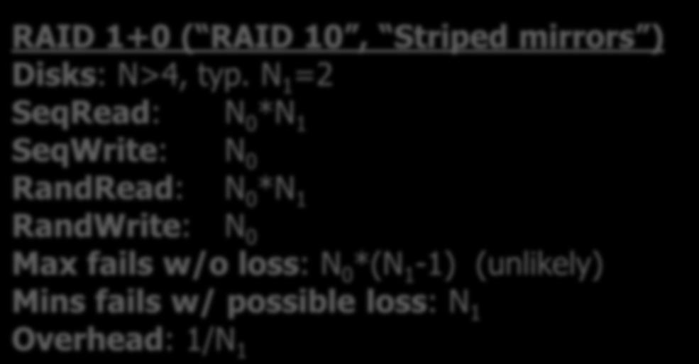 RAID 1+0 RAID 1+0 is commonly deployed. Why better than RAID 0+1?