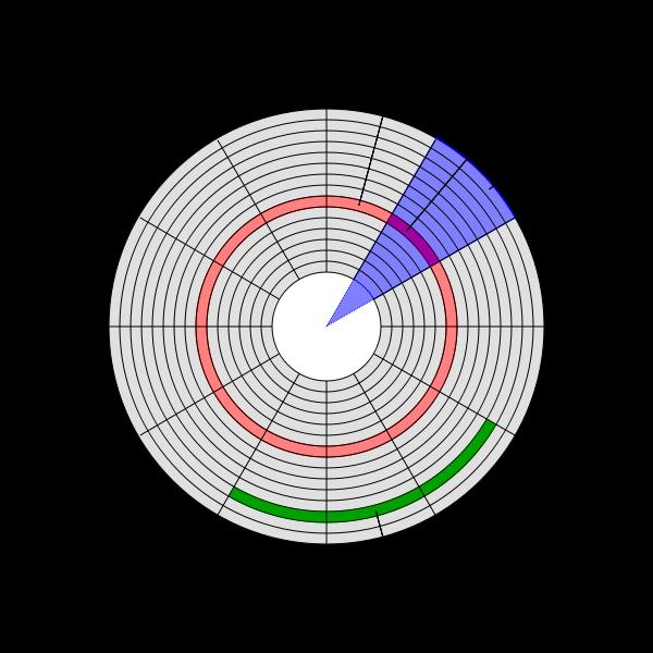 Organization of Disk Platters : May use both sides for storing data Track : A circular path where the data is stored magnetically (Shown as A) Sector : A subdivision of track.