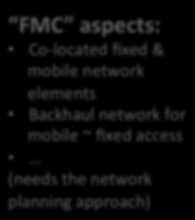 network for mobile