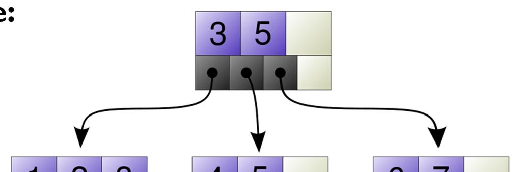 The Duplicate URI Checker (3)