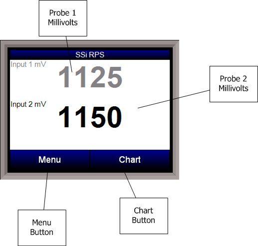 Using the operator interface shown below you can configure the Model 9120-RPS per these instructions Main Overview Screen The Main Overview screen will be the initial screen that is displayed when