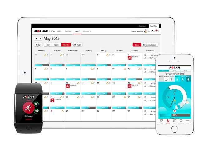 TRAINING WITH POLAR POLAR APP AND POLAR FLOW POLAR APP The Polar app on your M600 turns your Android wear smartwatch into a Polar sport and activity tracker.
