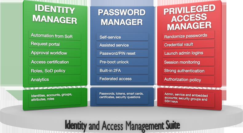 3.3 Hitachi ID Suite 4 Hitachi ID Password Manager 4.