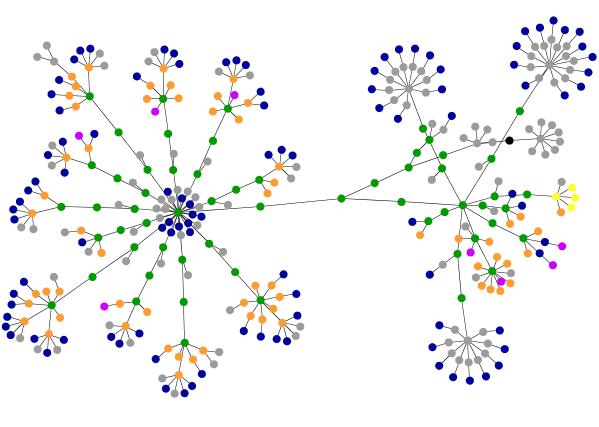 Structured data One sequential relation among instances (Time, Strings)