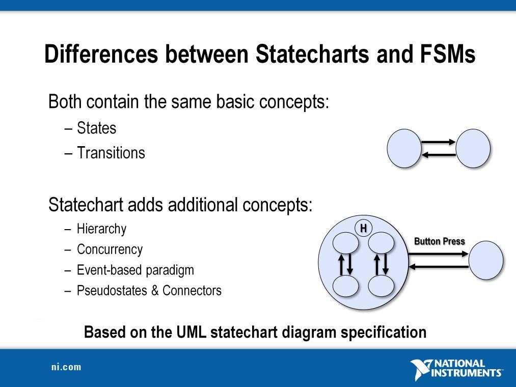 Most of you have probably been exposed to state machines and are probably familiar with finite state machines (this is what our state diagram toolkit creates).