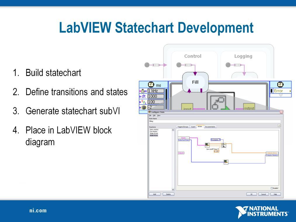 To develop with the LabVIEW Statechart Module, you begin by designing the states and transitions of your application with the same drag and drop ease-ofuse that you are accustom to in the LabVIEW