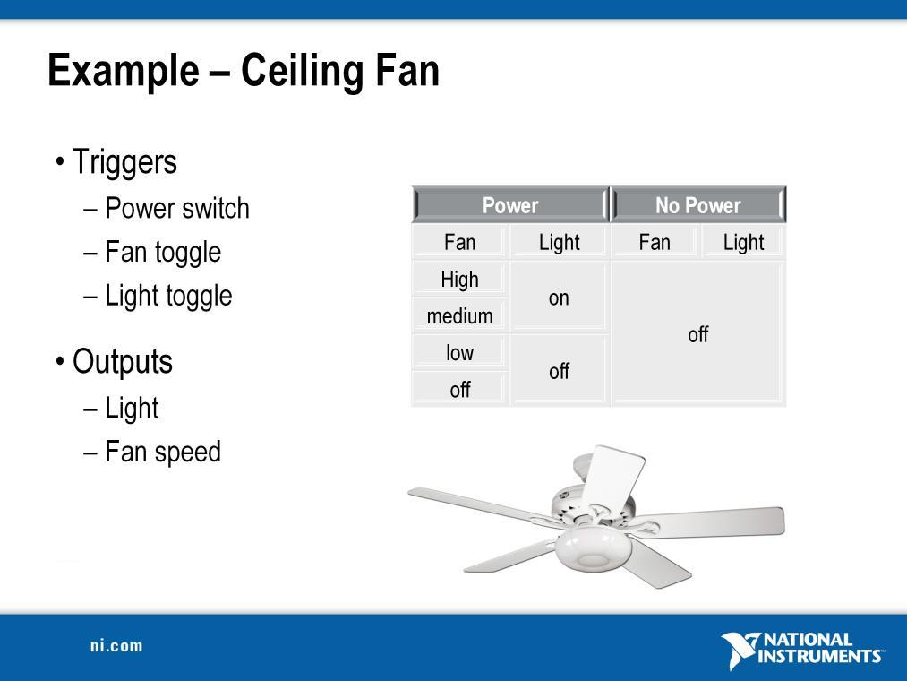 So let s build a statechart. A simple system that we are all familiar with is a ceiling fan. It has a light that is either on or off and a fan that can be in various speeds or off.