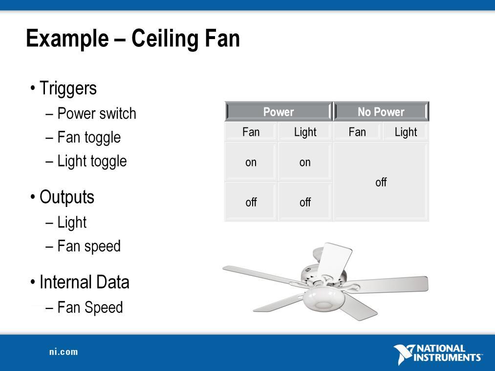 Now we have eliminate the speed states of our fan and replaced them with on / off states and