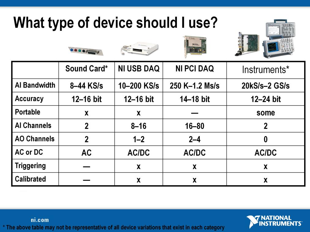What type of device should I use? There are many types of data acquisition and control devices on the market. A few have been highlighted above.