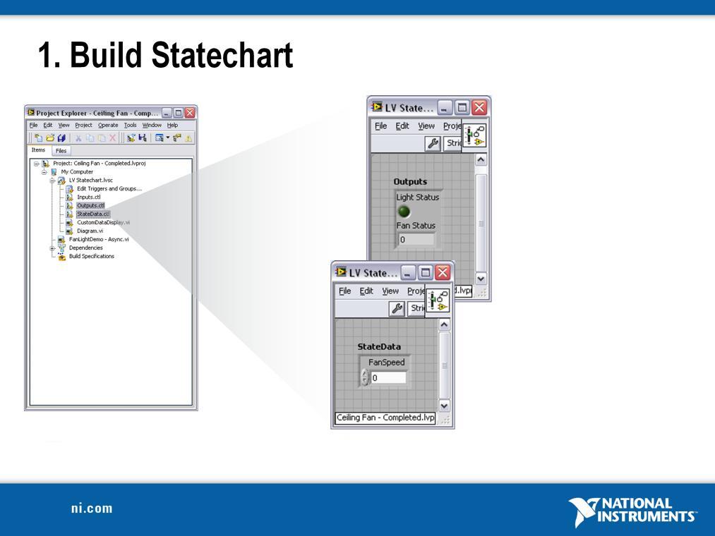 Next we will specify the inputs, outputs, and internal state data for our statechart.