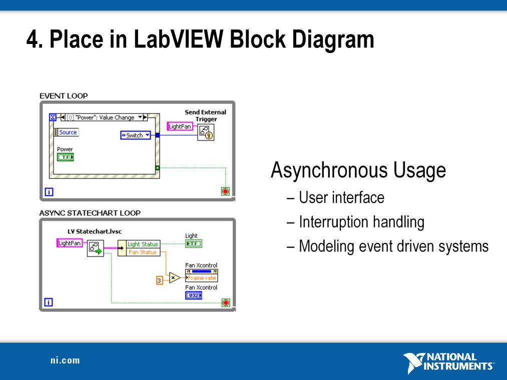 Statecharts can be used in two modes within LabVIEW, asynchronous and synchronous.