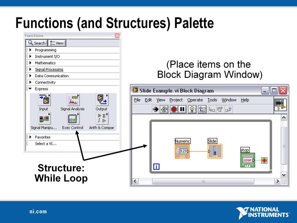 Use the Functions palette to build the block diagram. The Functions palette is available only on the block diagram. To view the palette, select Window»Show Functions Palette.