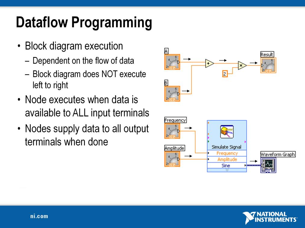 LabVIEW follows a dataflow model for running VIs. A block diagram node executes when all its inputs are available.