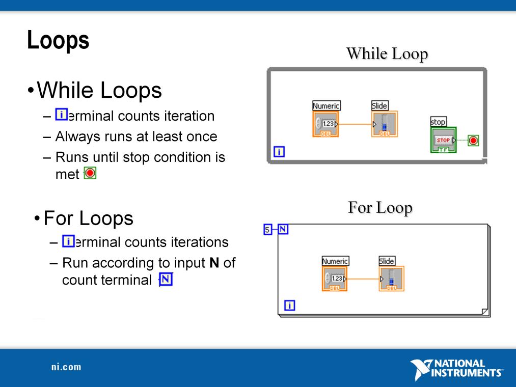 Both the While and For Loops are located on the Functions»Structures palette. The For Loop differs from the While Loop in that the For Loop executes a set number of times.