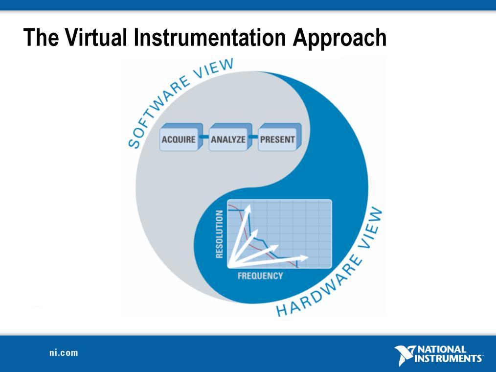 Virtual Instrumentation For more than 25 years, National Instruments has revolutionized the way engineers and scientists in industry, government, and academia approach measurement and automation.