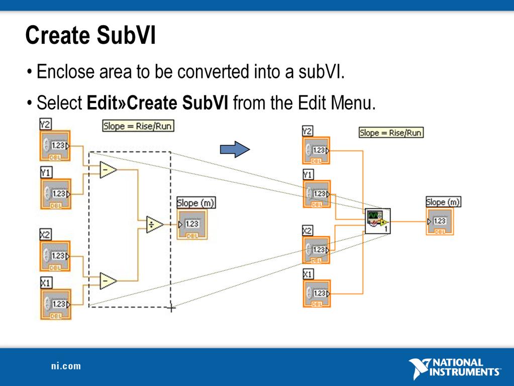 Creating SubVIs After you build a VI, you can use it in another VI. A VI called from the block diagram of another VI is called a subvi. You can reuse a subvi in other VIs.