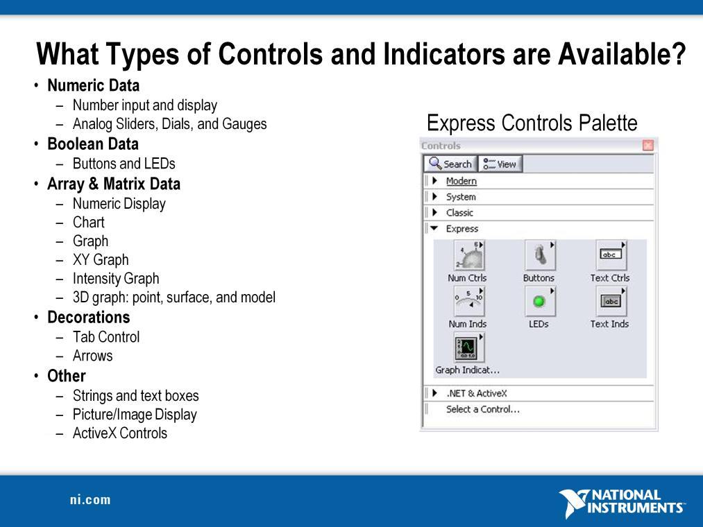 Controls and Indicators are Front Panel items that allow the user to interact with your program to both provide input and display results.