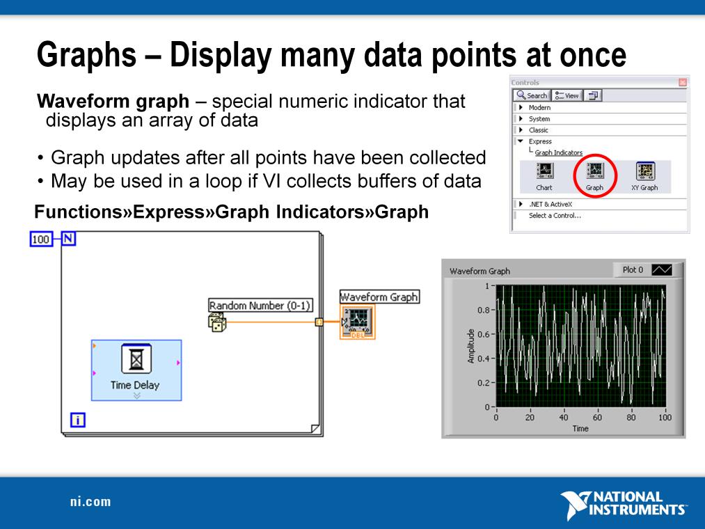 Graphs are very powerful indicators in LabVIEW. The can are highly customizable, and can be used to concisely display a great deal of information.