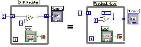 An input of 0 would result in an output of 5 the first iteration, 10 the second iteration and 15 the third iteration.