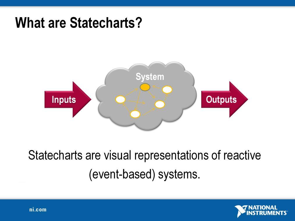 So, what is a statechart A statechart is a visual representation of a reactive system.