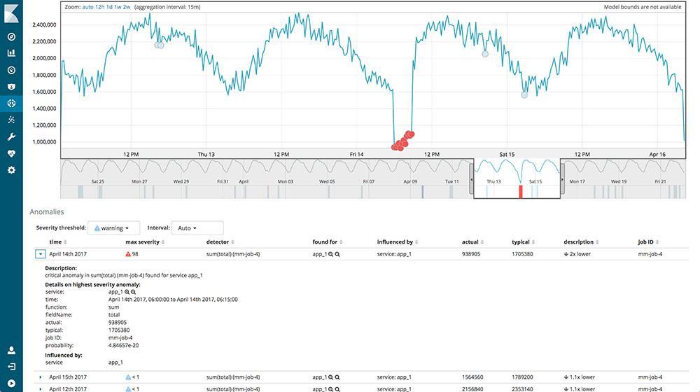 Figure 3: Machine Learning jobs The below screenshot is an example of the Machine Learning job detecting anomaly in Kibana UI.
