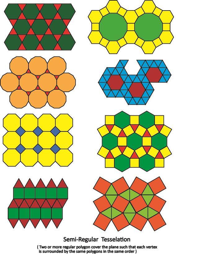 The next stage is to explore semi-regular tessellations. For these, students are permitted to use two or more regular polygons to make a repeating pattern.