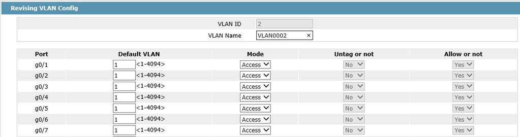 Chapter 5 Layer-2 Configuration 5.1 VLAN Configuration 5.1.1 VLAN List Click Layer-2 Config -> VLAN Config in the navigation bar, the VLAN Config page appears, as shown in the following figure.