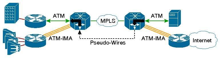 also be deployed as customer premises equipment (CPE) to provide the data component to the service provider networks.