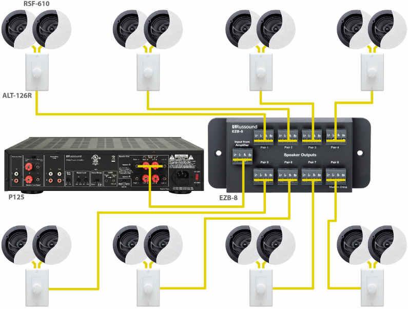 38 Russound Resource Guide 2017-2018: Connectivity and Control: Speaker