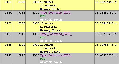 Trace results As before, Type_Pointers exit point precedes the memory write.