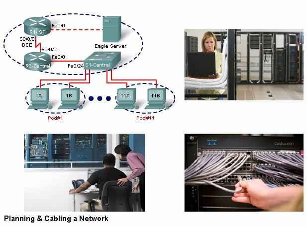 Chapter 10: Planning and Cabling Networks Before using an IP phone, accessing instant messaging, or conducting any number of other interactions over a data network, we must connect end devices and