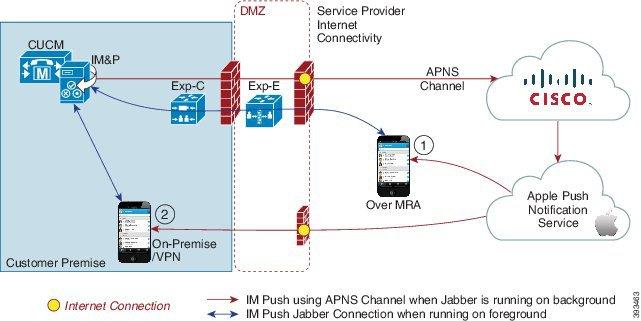 Push Notifications Overview Configure the System Cisco Jabber is considered to be running in suspended mode if any of the following conditions are true: the Cisco Jabber application is running