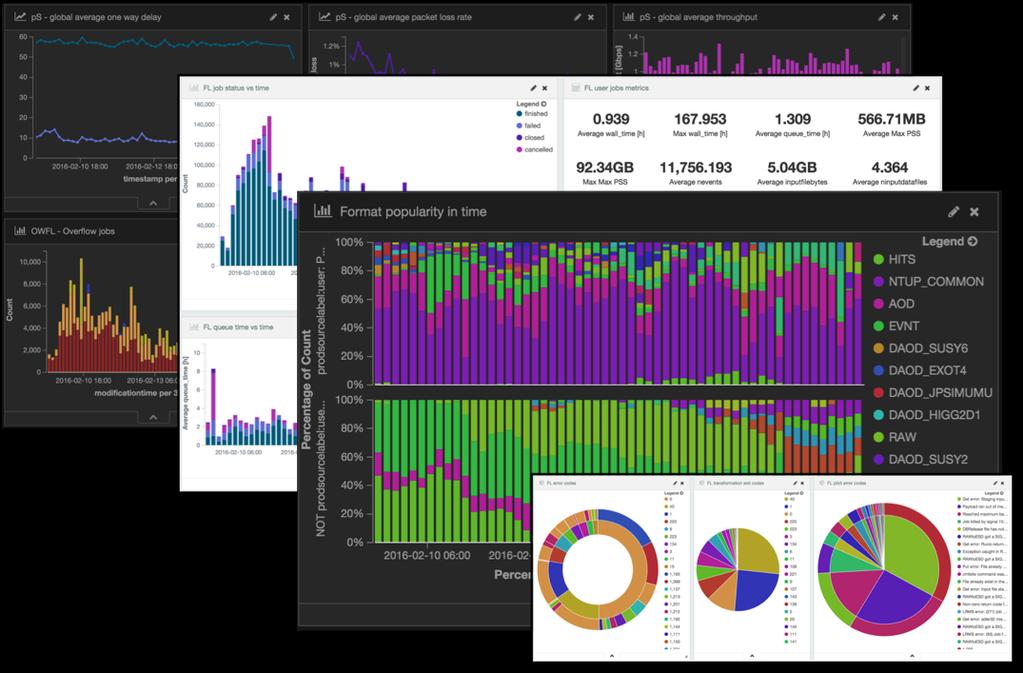 Monitoring Kibana Very fast, easy to use. A bit counterintuitive to a physicist. Easy to create custom visualizations.