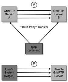 GridFTP