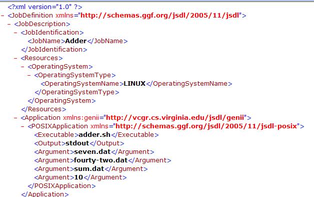 Example JSDL Gdfg Job Name Resource